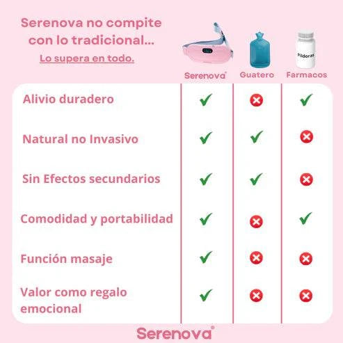 Serenova ® - Alivia, calma y previene el dolor instantáneo